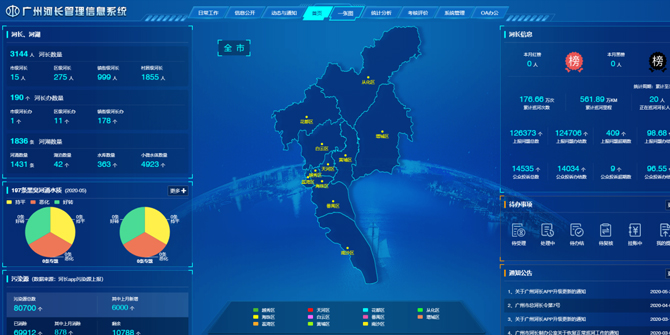 河长制大数据决议支持系统